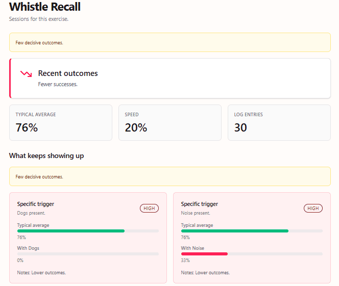 CueProof session history view